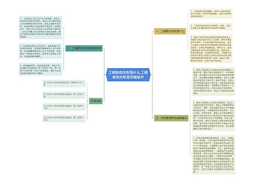 工程款优先权是什么,工程款优先权是否能放弃