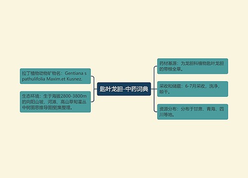 匙叶龙胆-中药词典