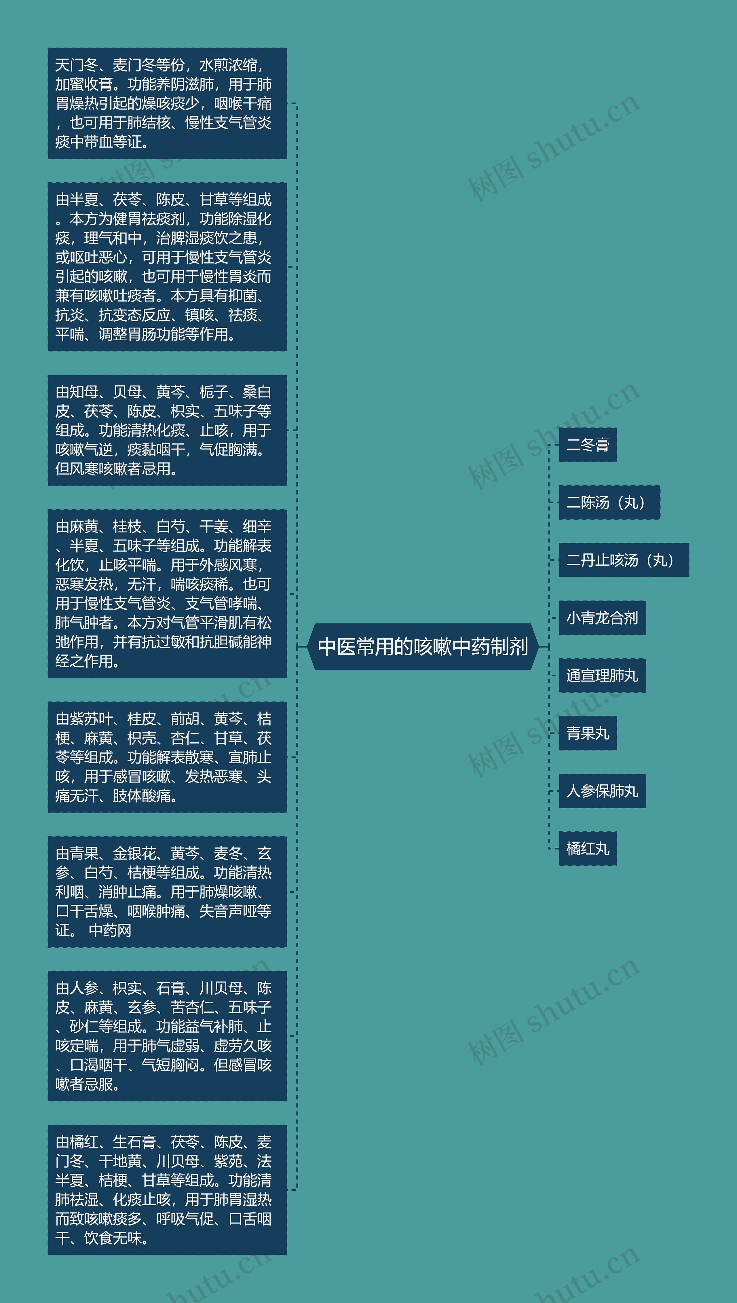 中医常用的咳嗽中药制剂