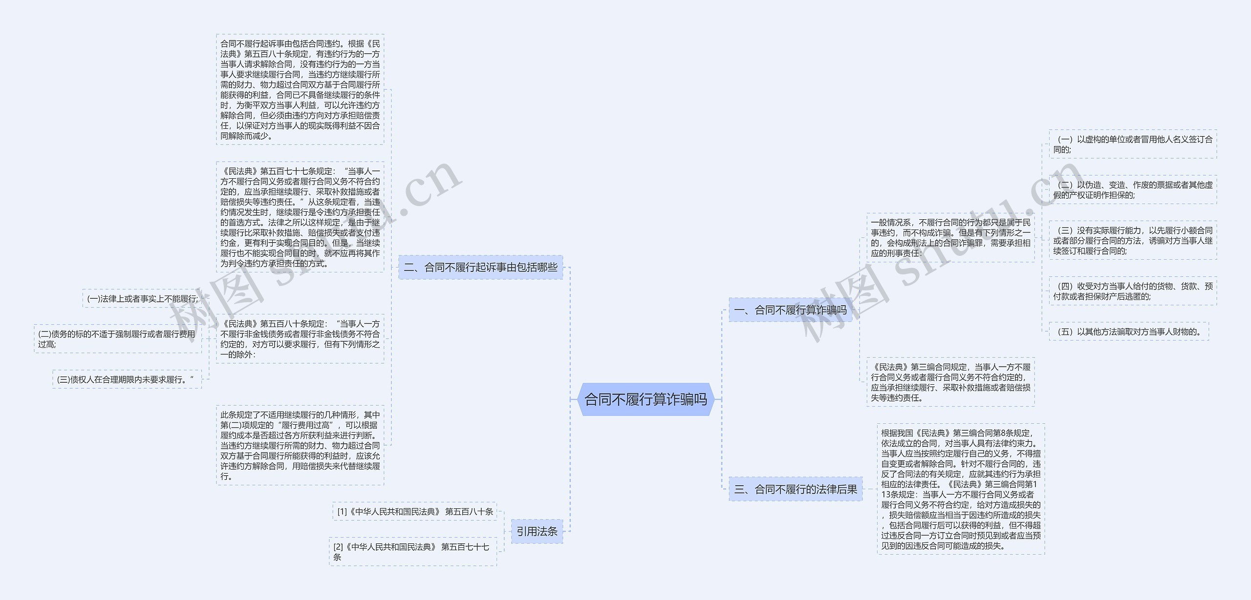 合同不履行算诈骗吗思维导图