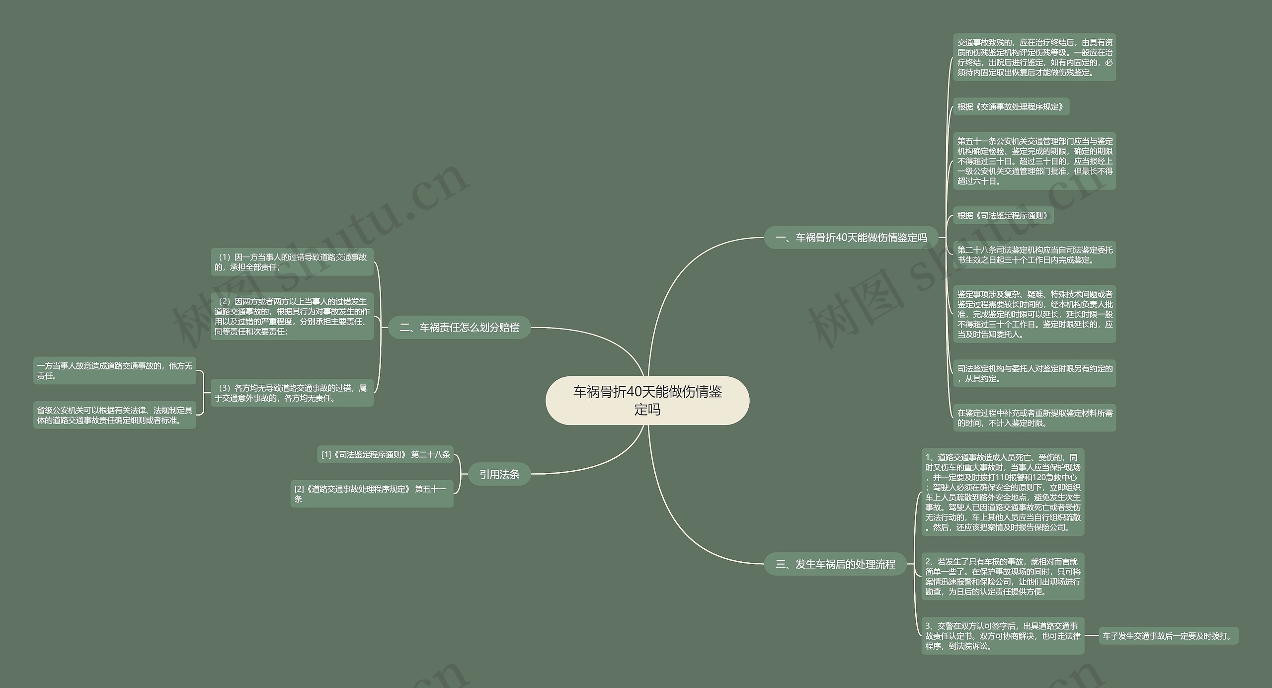 车祸骨折40天能做伤情鉴定吗 车祸骨折40天能做伤情鉴定吗