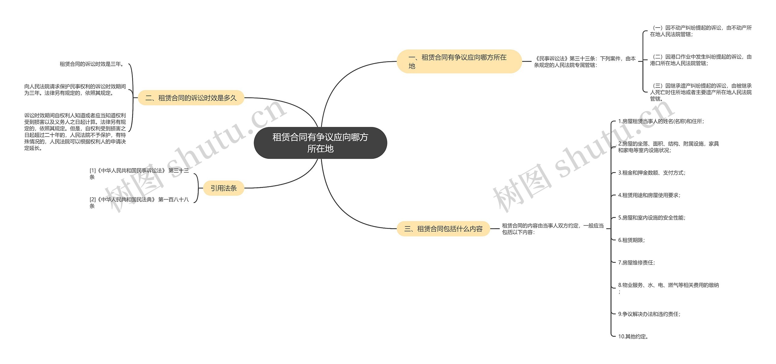 租赁合同有争议应向哪方所在地