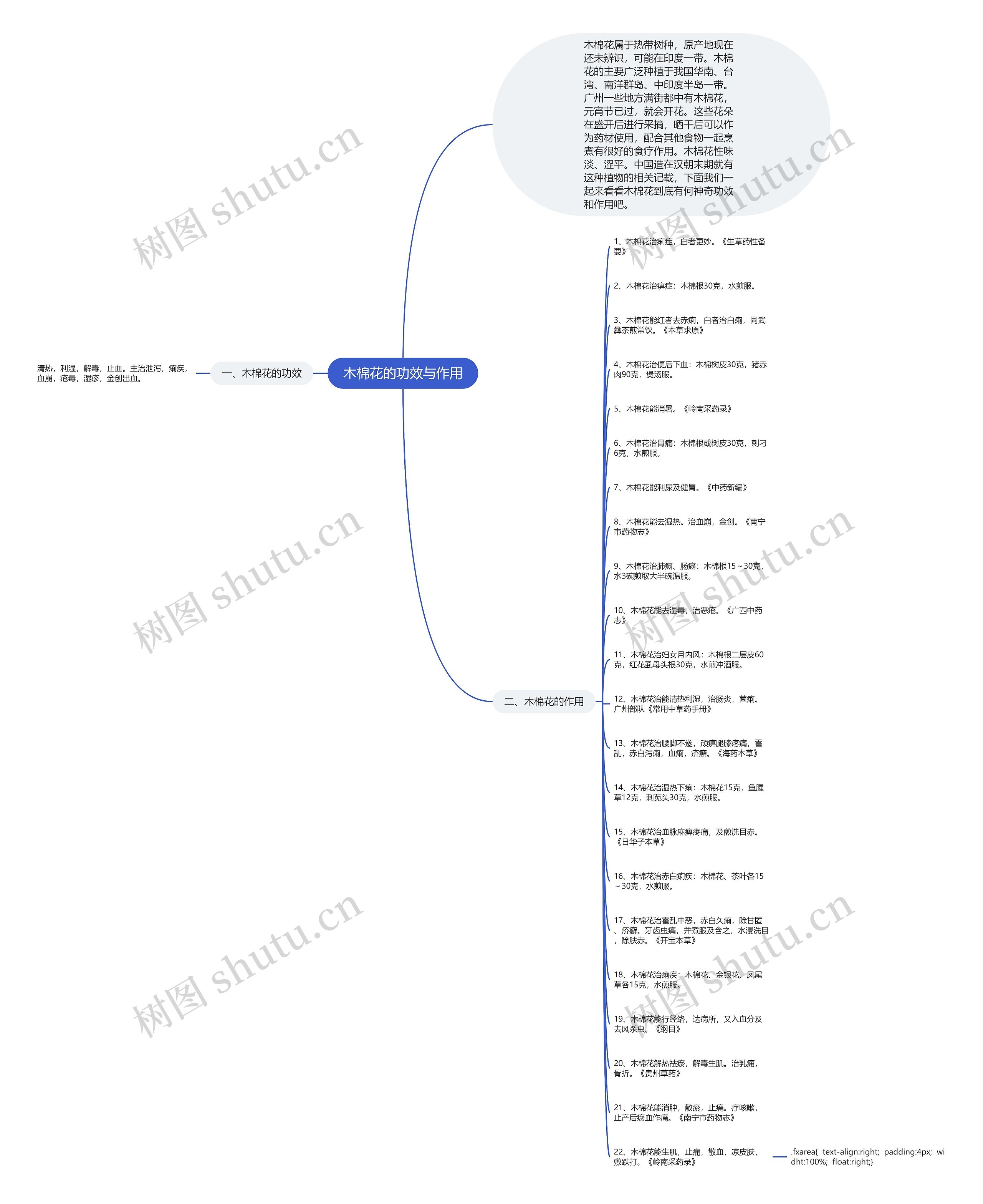 木棉花的功效与作用思维导图