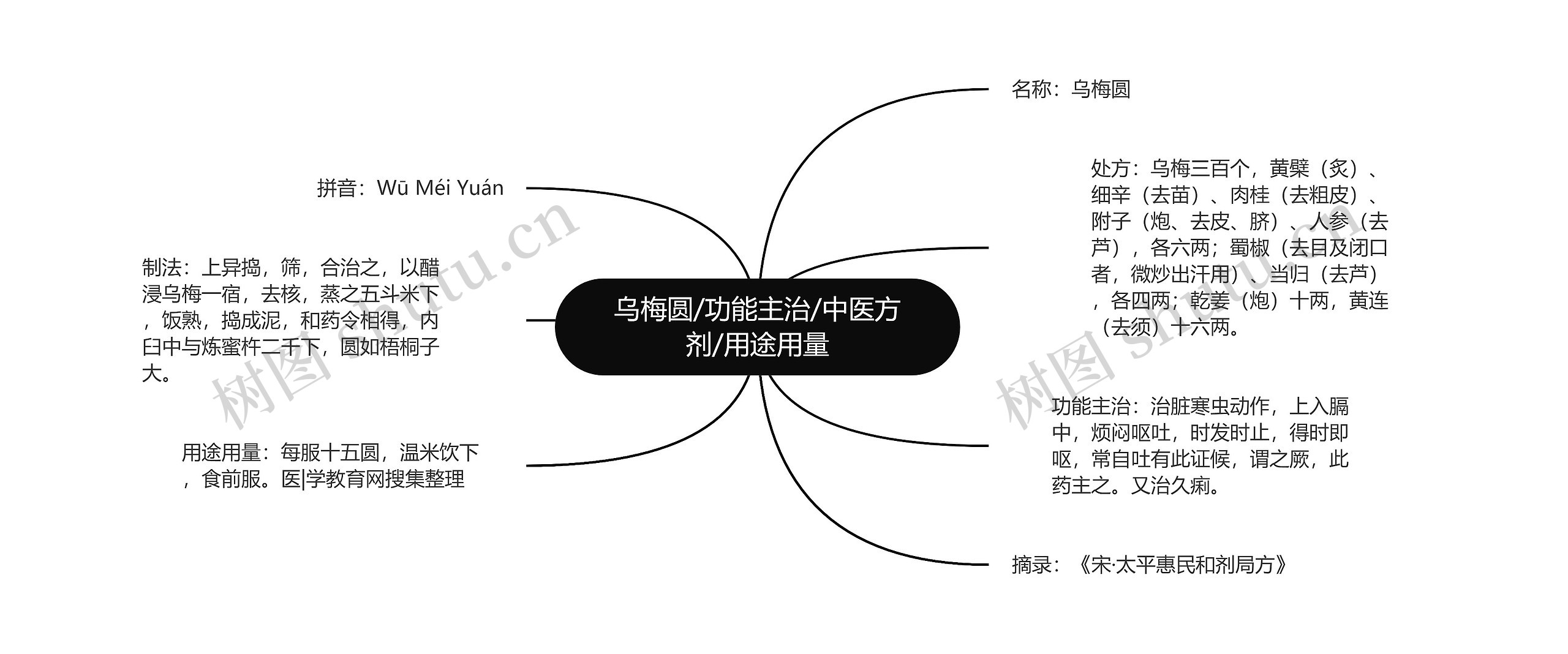 乌梅圆/功能主治/中医方剂/用途用量