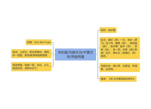 朱砂圆/功能主治/中医方剂/用途用量