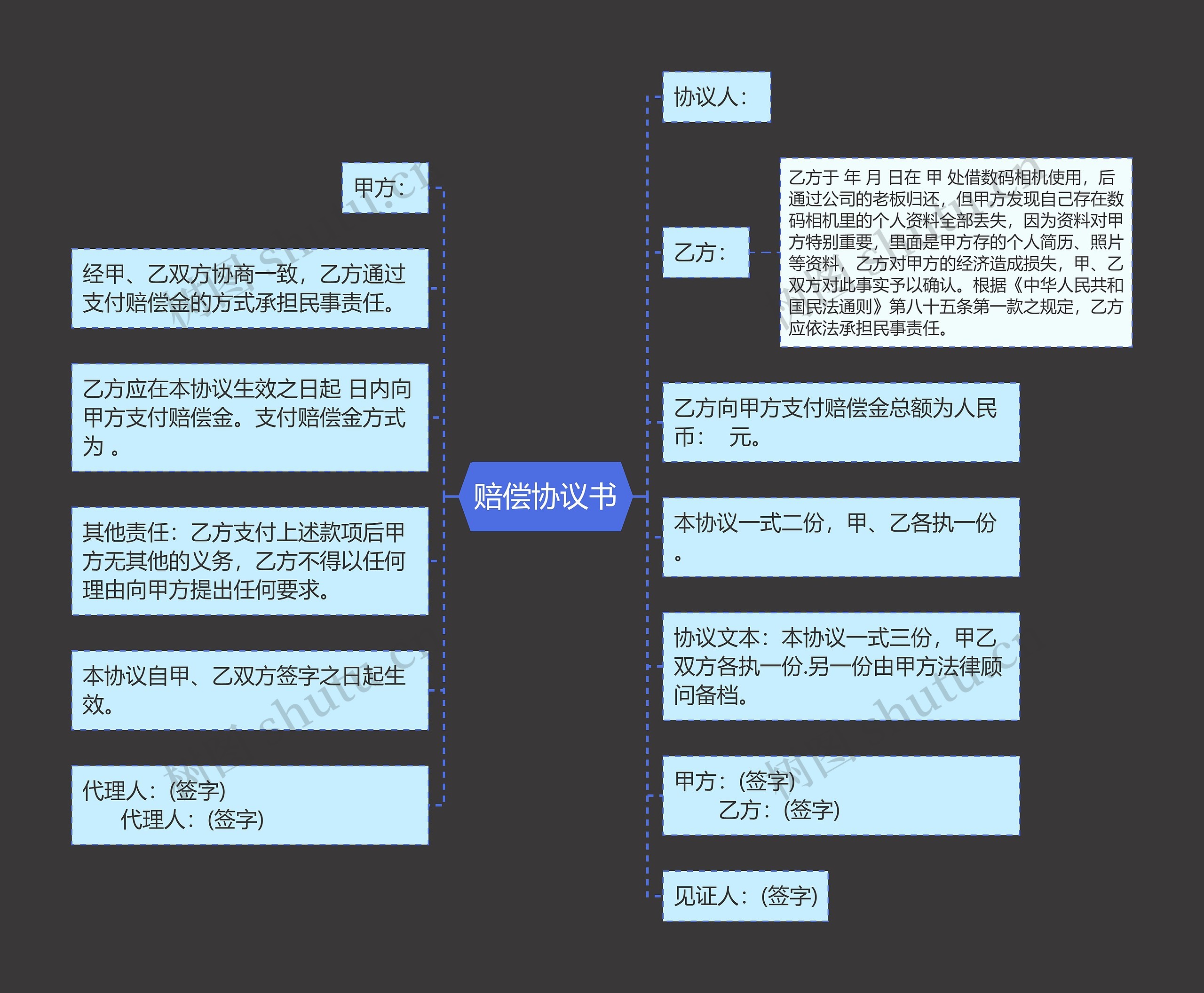赔偿协议书