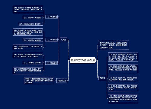 疣治疗方法/内治/外治