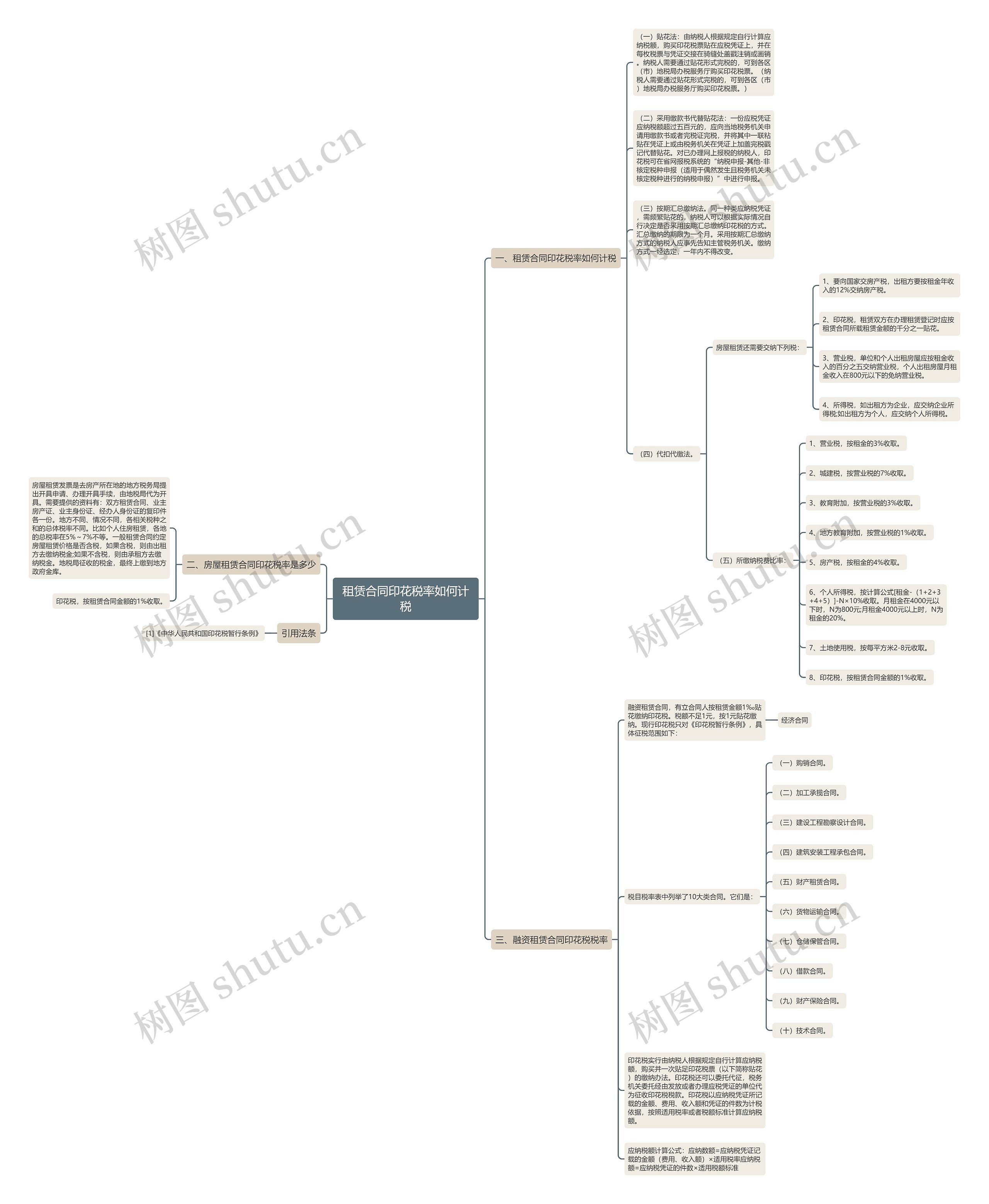 租赁合同印花税率如何计税思维导图