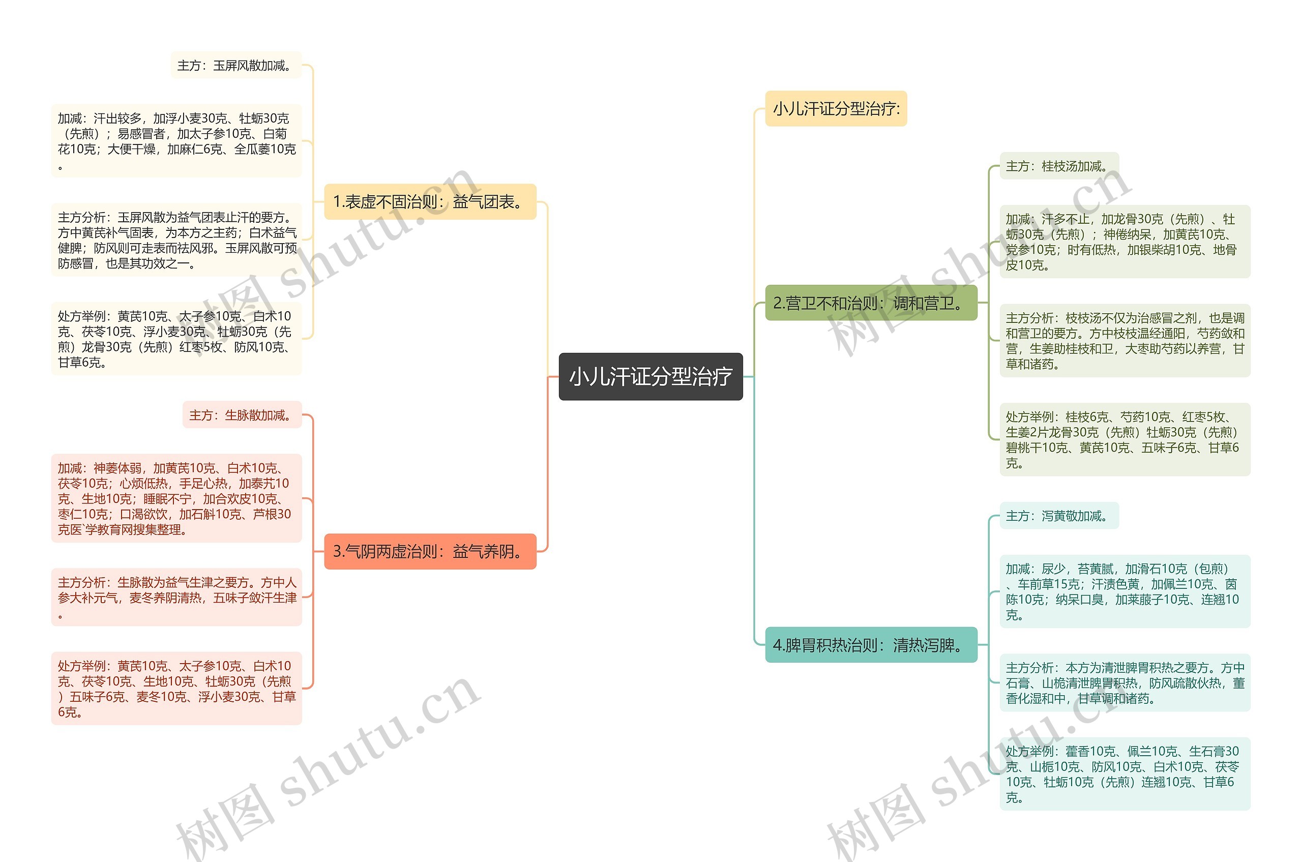 小儿汗证分型治疗 小儿汗证分型治疗
