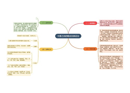 中医之血的概念及其证治