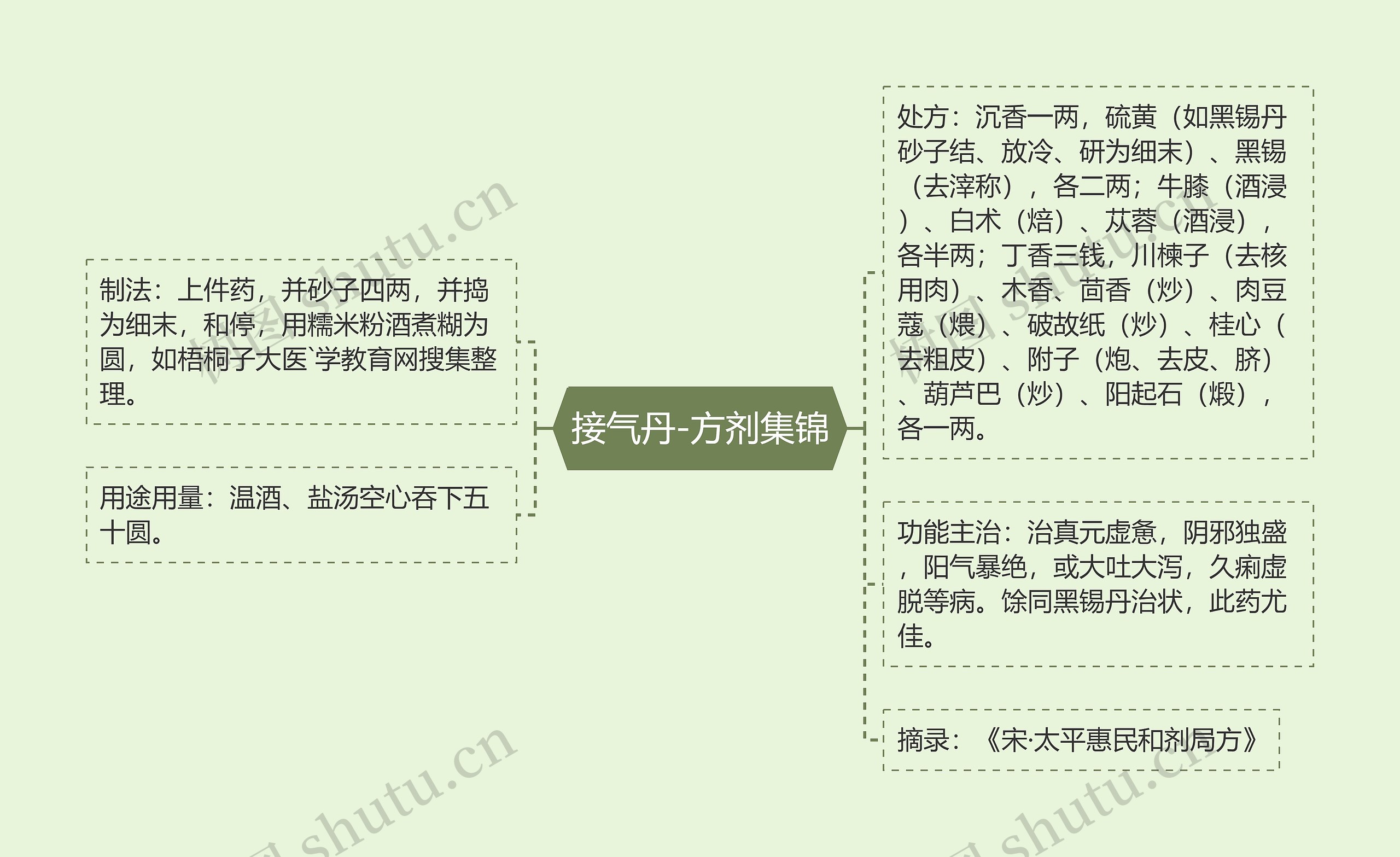 接气丹-方剂集锦 接气丹-方剂集锦