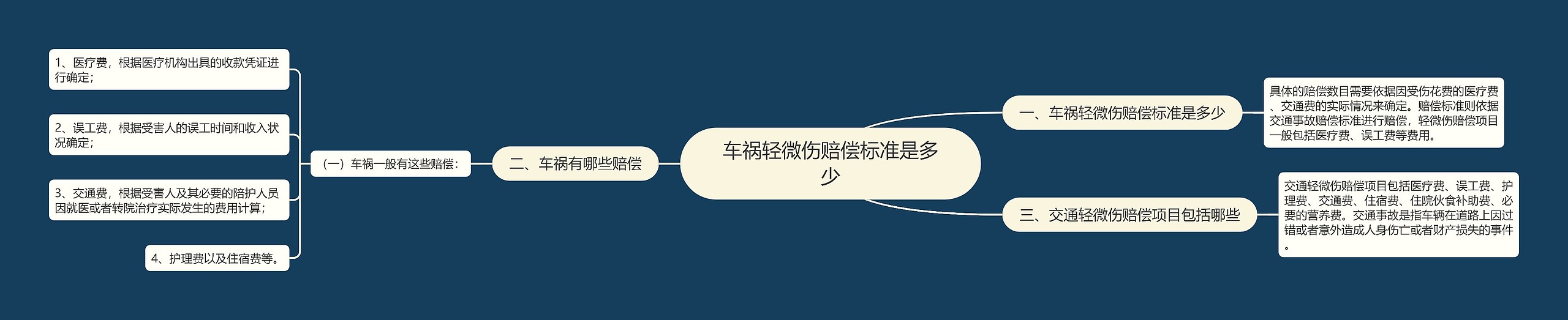 车祸轻微伤赔偿标准是多少 车祸轻微伤赔偿标准是多少