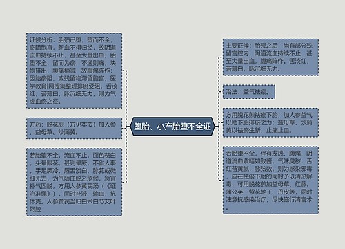 堕胎、小产胎堕不全证