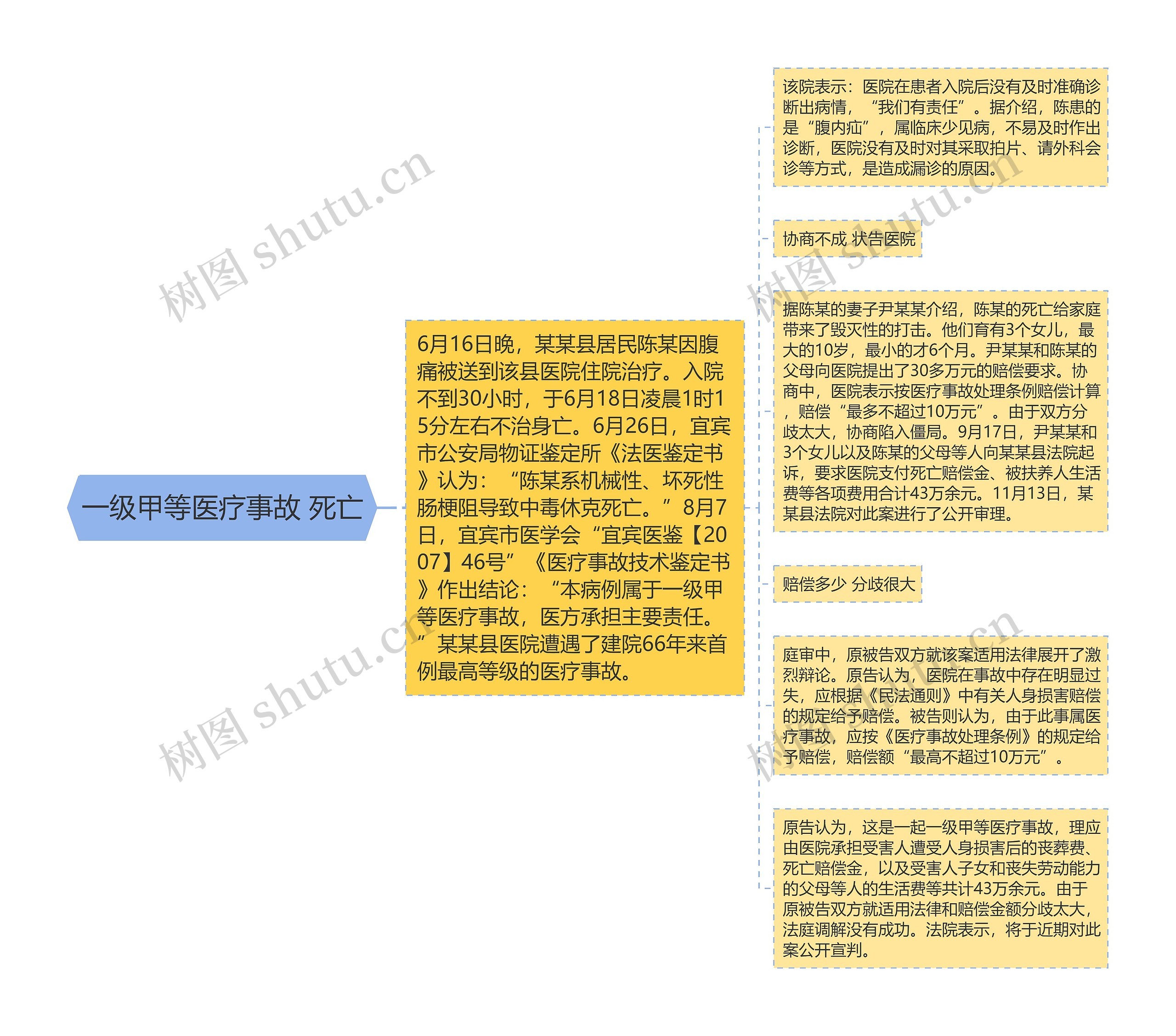 一级甲等医疗事故 死亡 一级甲等医疗事故 死亡