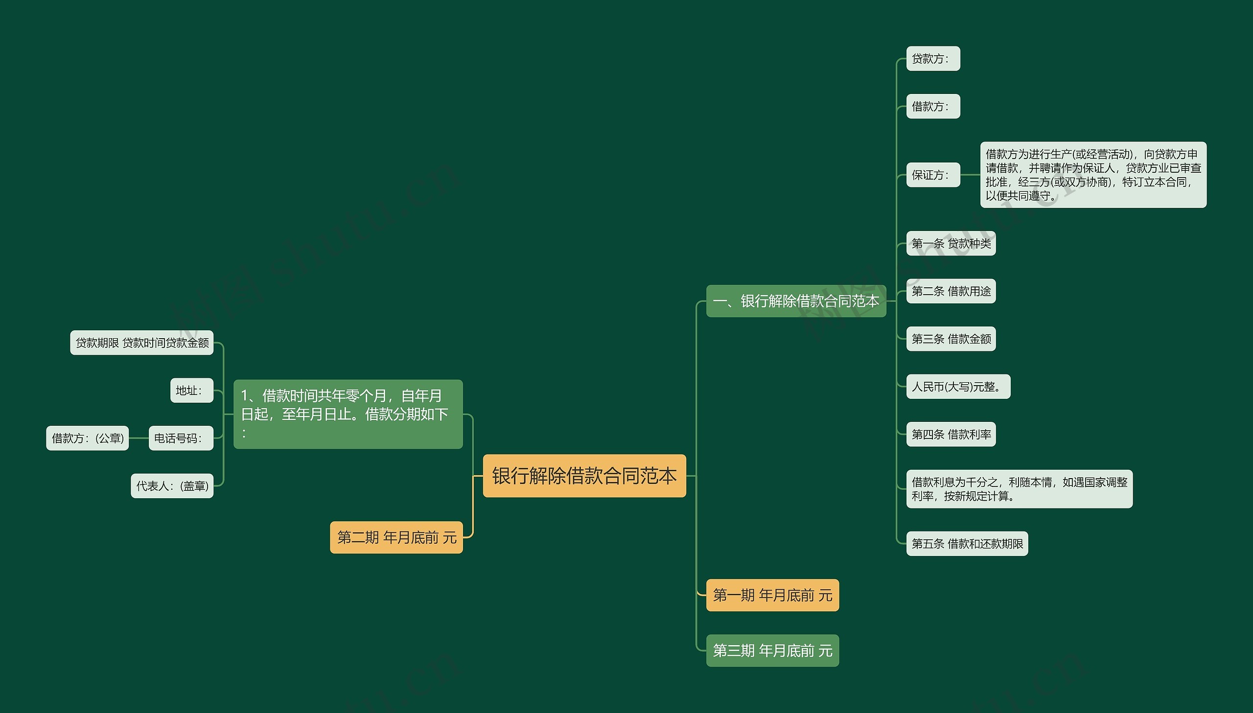 银行解除借款合同范本