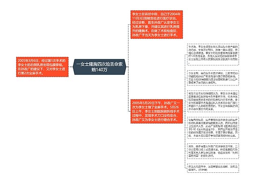 一女士隆胸四次险丢命索赔140万