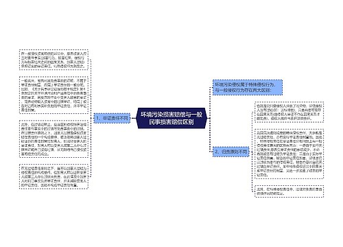 环境污染损害赔偿与一般民事损害赔偿区别