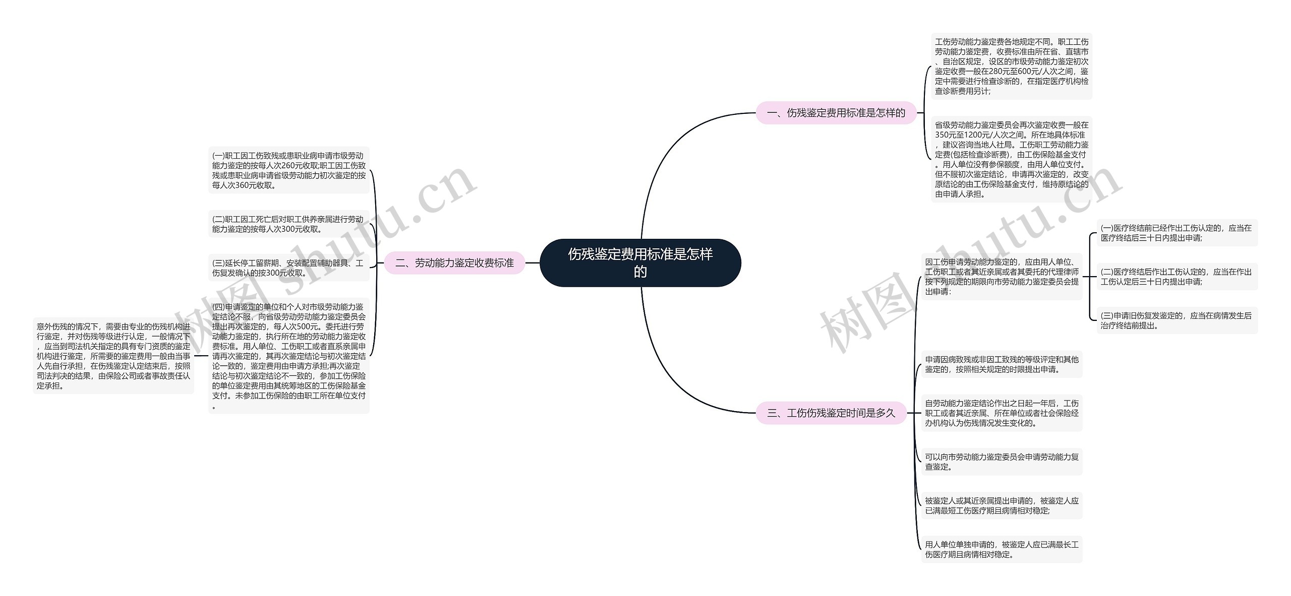 伤残鉴定费用标准是怎样的 伤残鉴定费用标准是怎样的