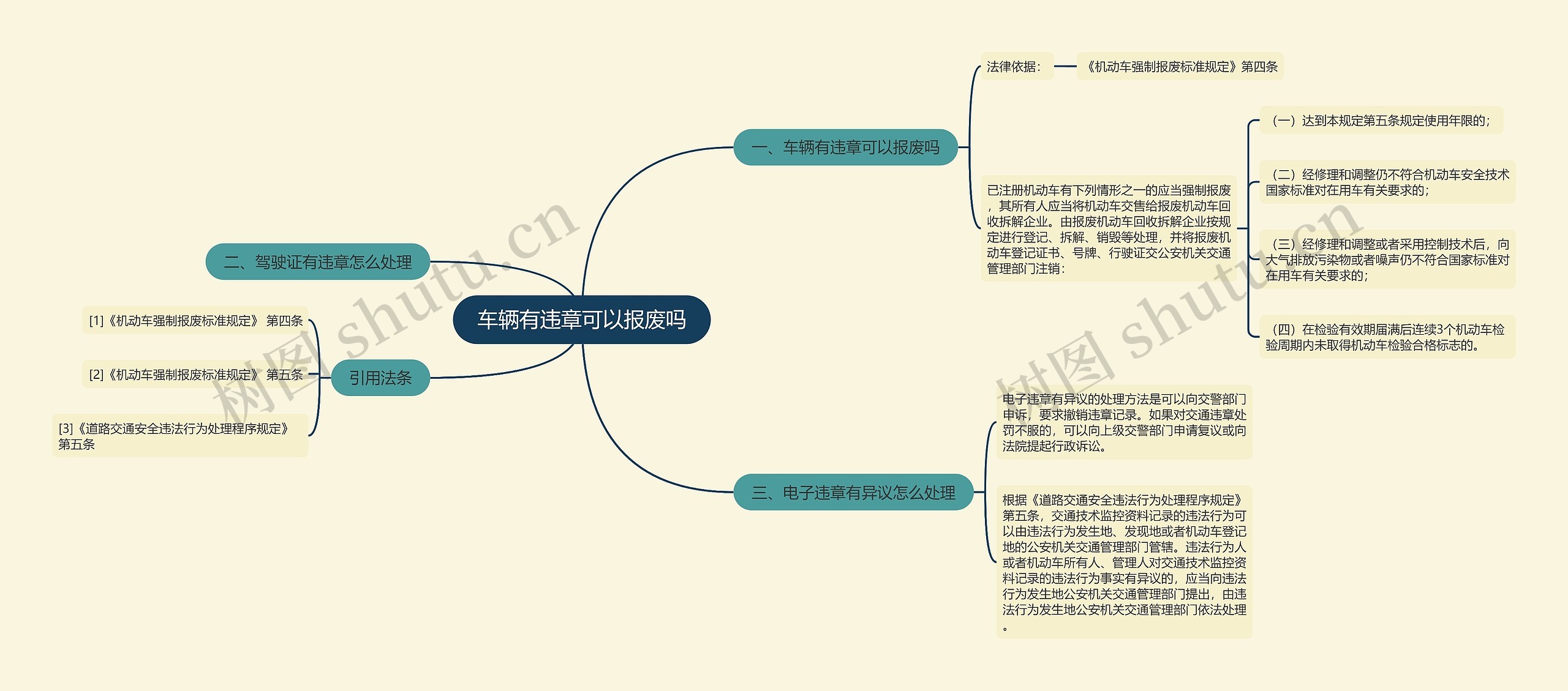 车辆有违章可以报废吗思维导图