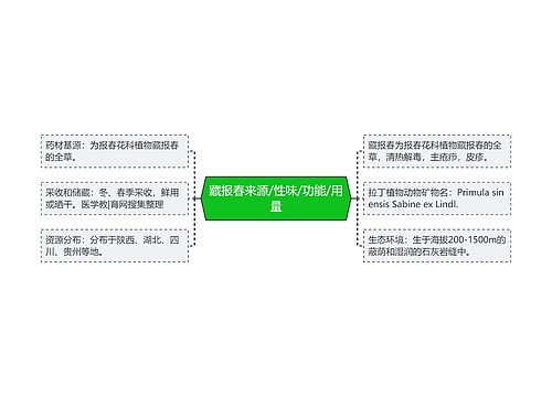 藏报春来源/性味/功能/用量
