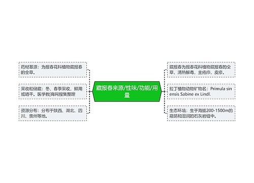 藏报春来源/性味/功能/用量