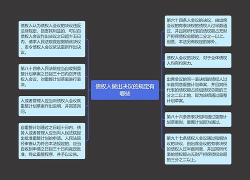 债权人做出决议的规定有哪些