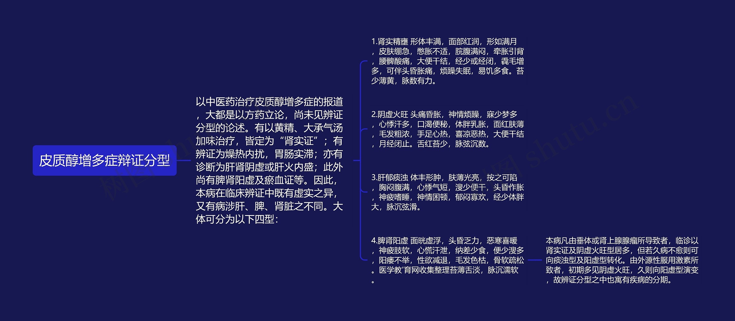 皮质醇增多症辩证分型 皮质醇增多症辩证分型