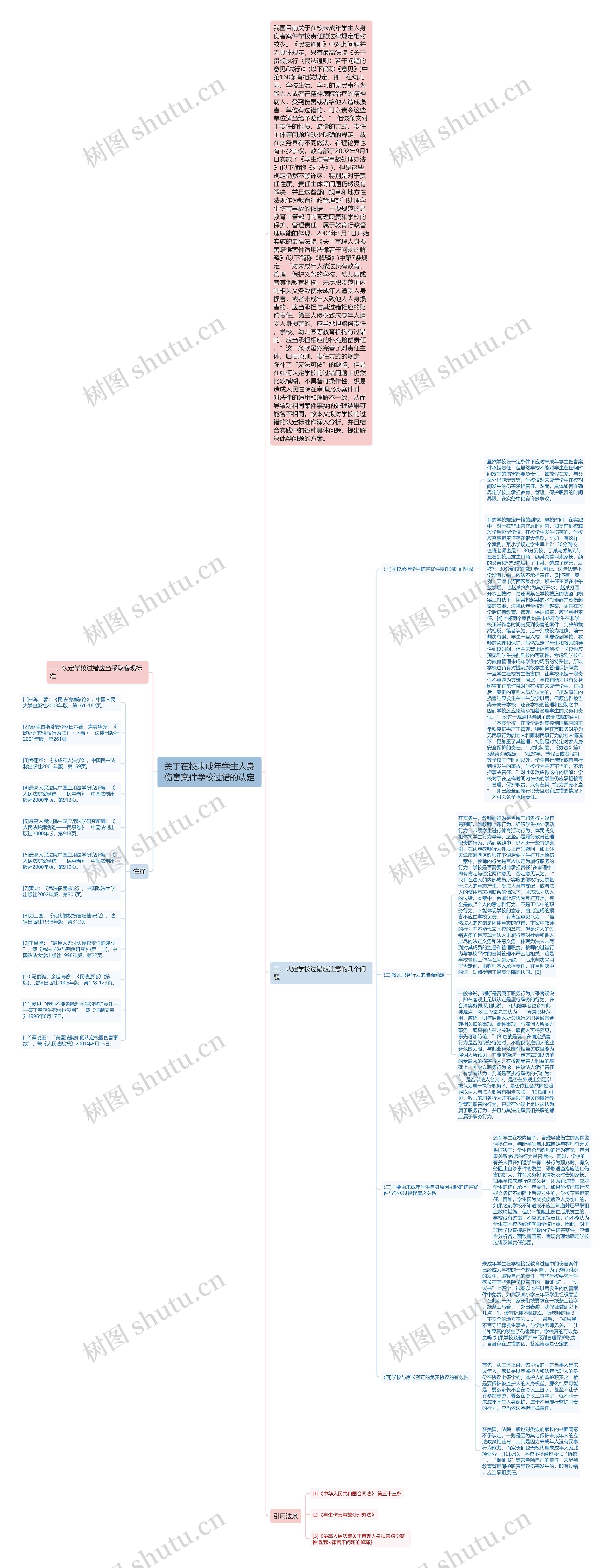 关于在校未成年学生人身伤害案件学校过错的认定思维导图