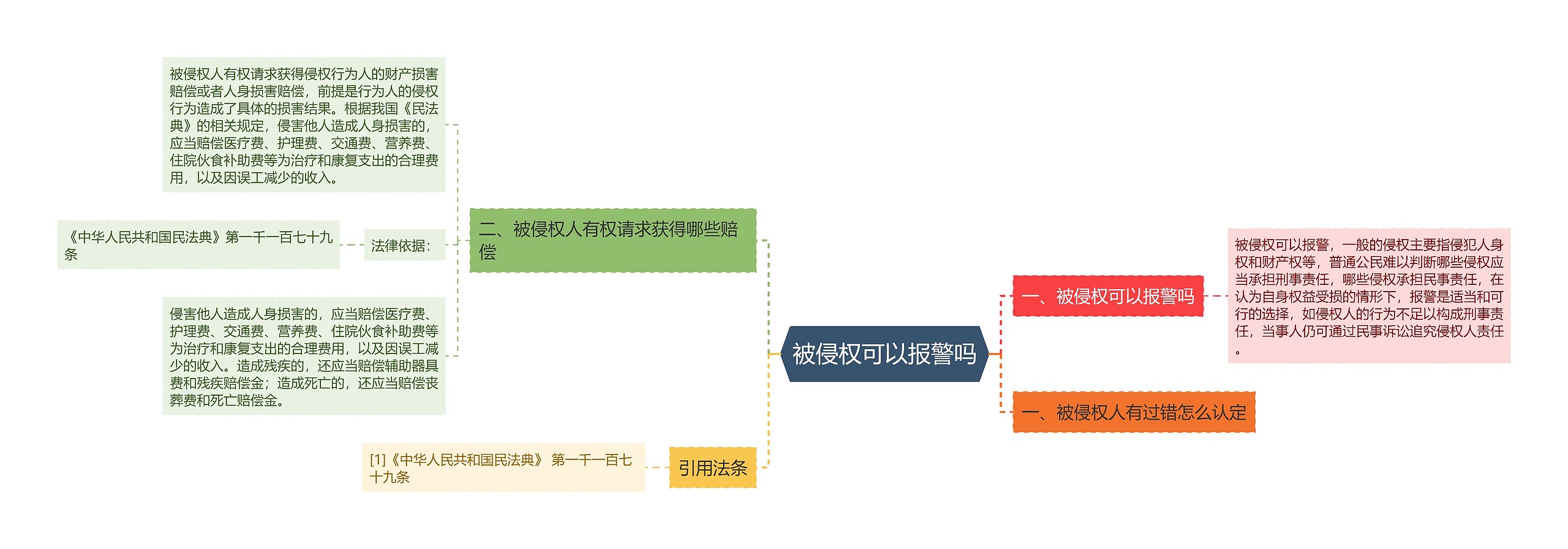 被侵权可以报警吗