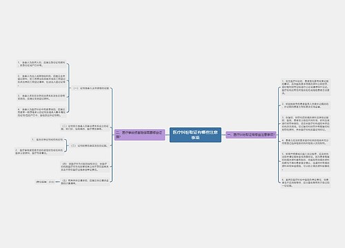 医疗纠纷取证有哪些注意事项