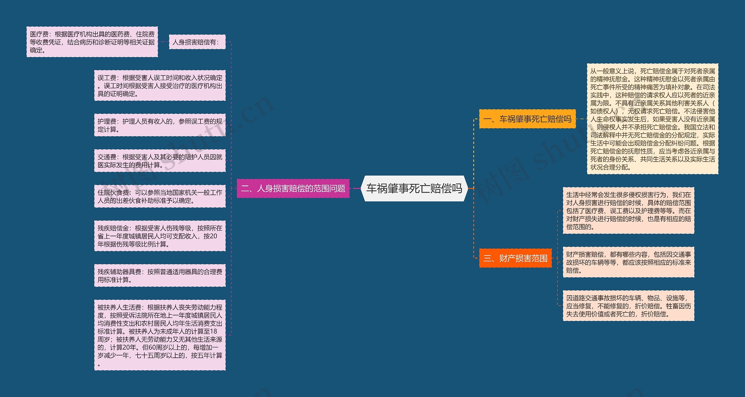 车祸肇事死亡赔偿吗 车祸肇事死亡赔偿吗