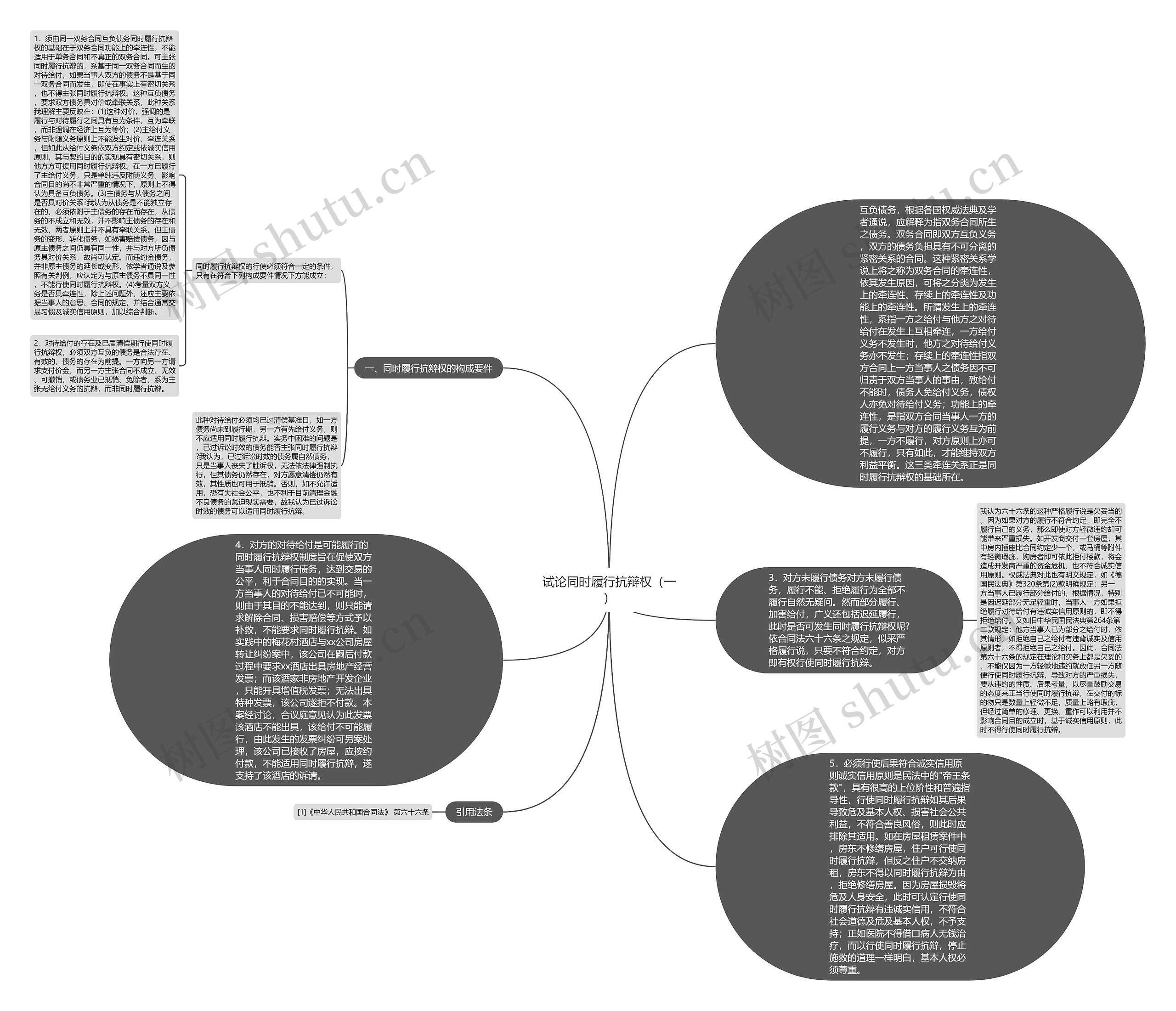 试论同时履行抗辩权（一）思维导图