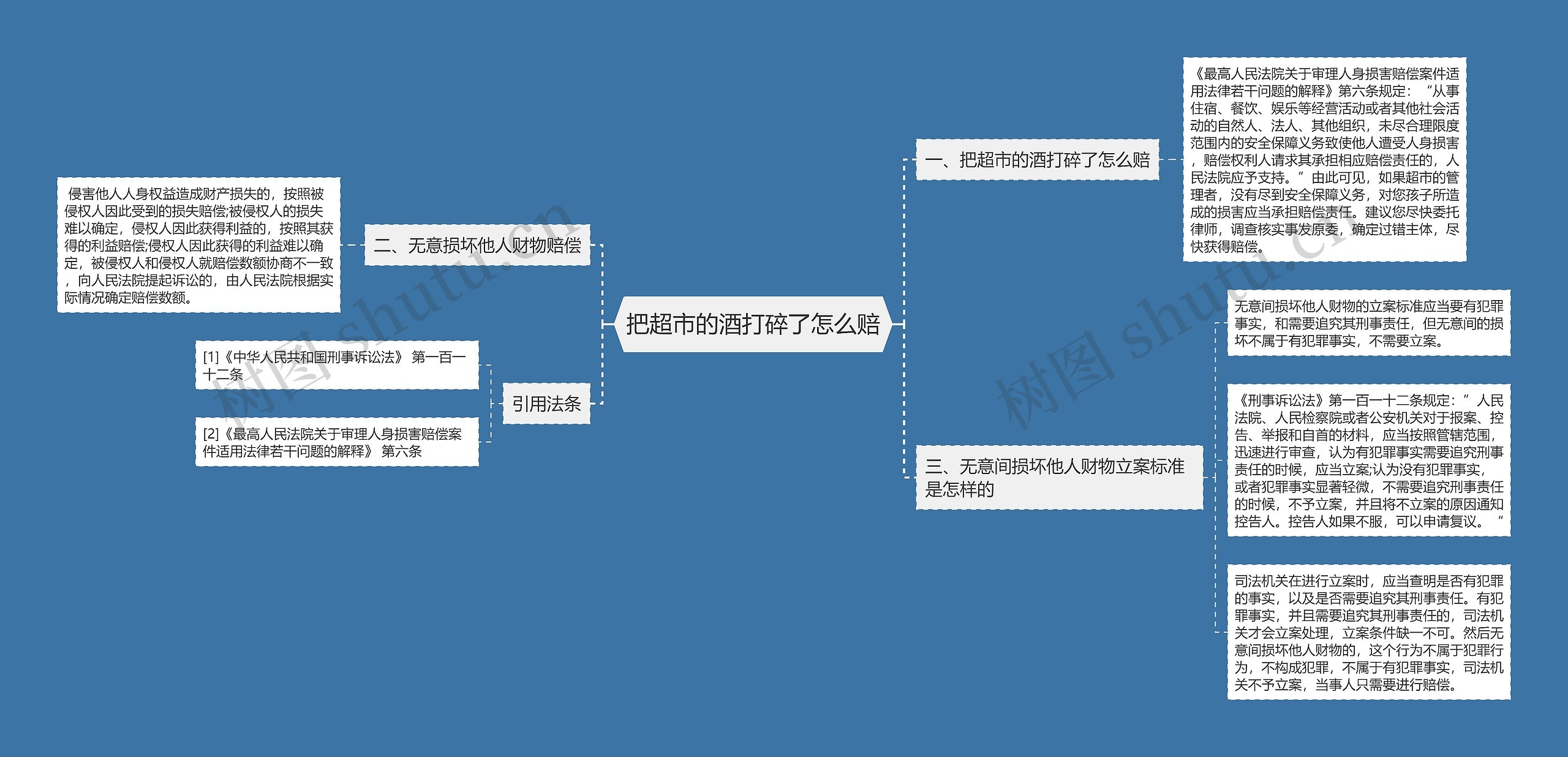 把超市的酒打碎了怎么赔思维导图