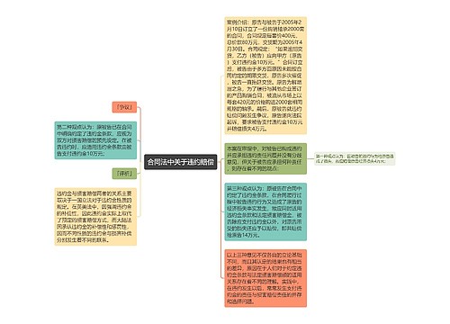 合同法中关于违约赔偿