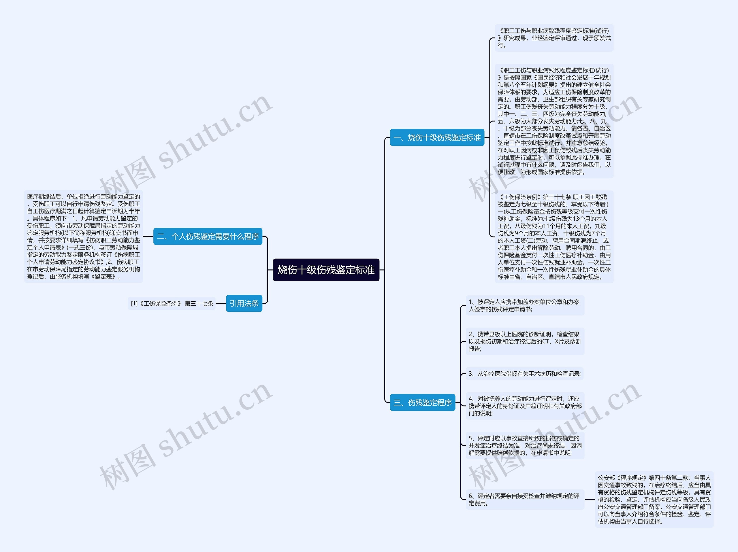 烧伤十级伤残鉴定标准 烧伤十级伤残鉴定标准