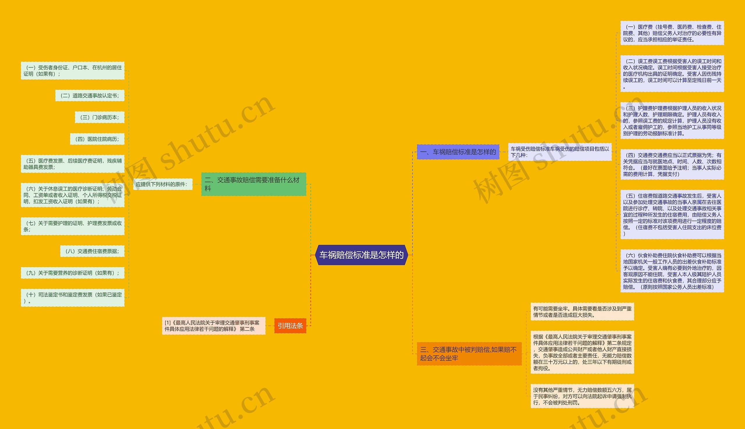 车祸赔偿标准是怎样的 车祸赔偿标准是怎样的