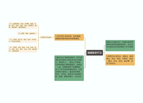 偏瘫推拿疗法