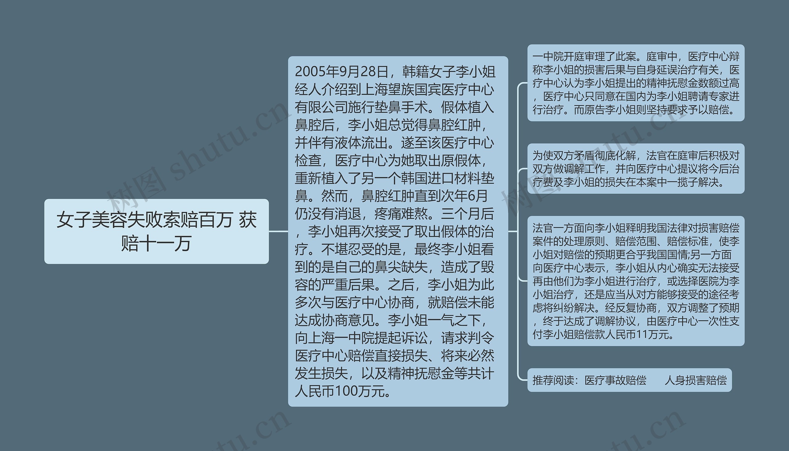 女子美容失败索赔百万 获赔十一万 女子美容失败索赔百万 获赔十一万