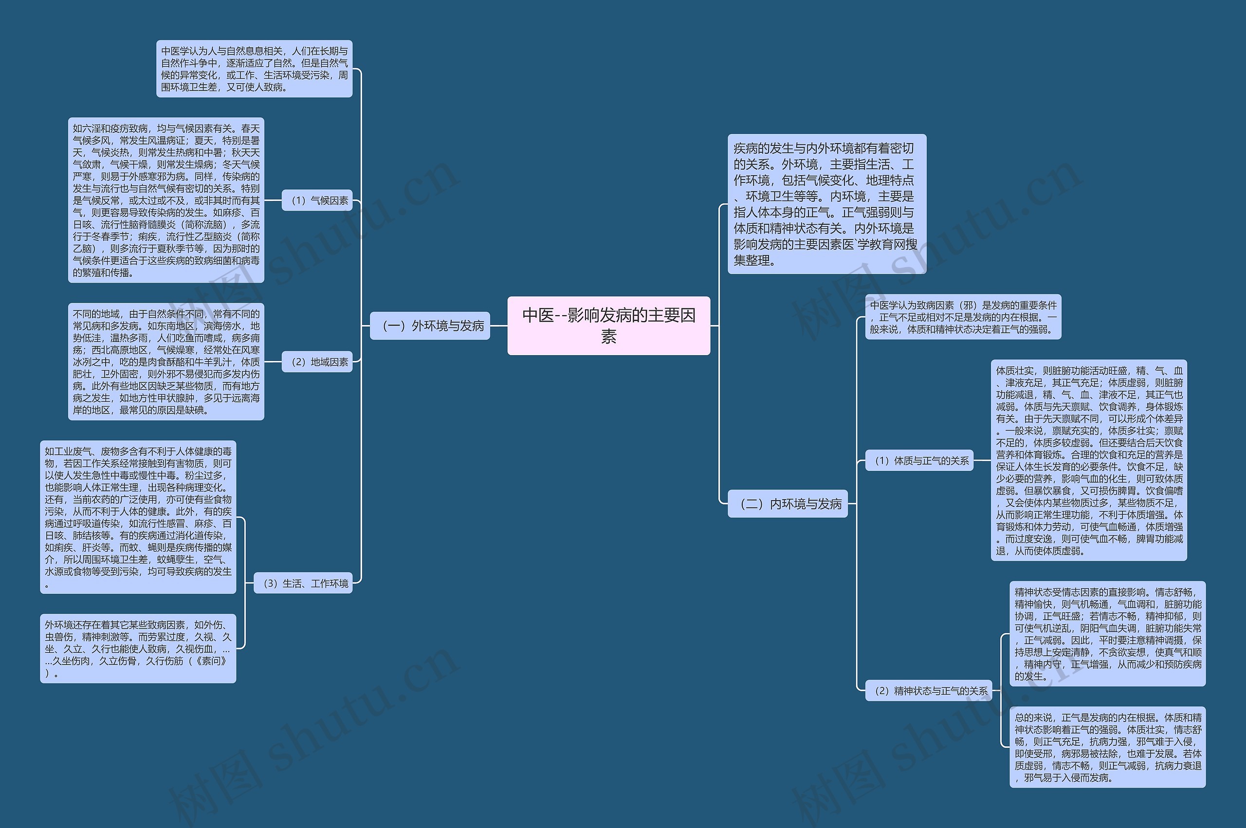 中医--影响发病的主要因素 中医--影响发病的主要因素