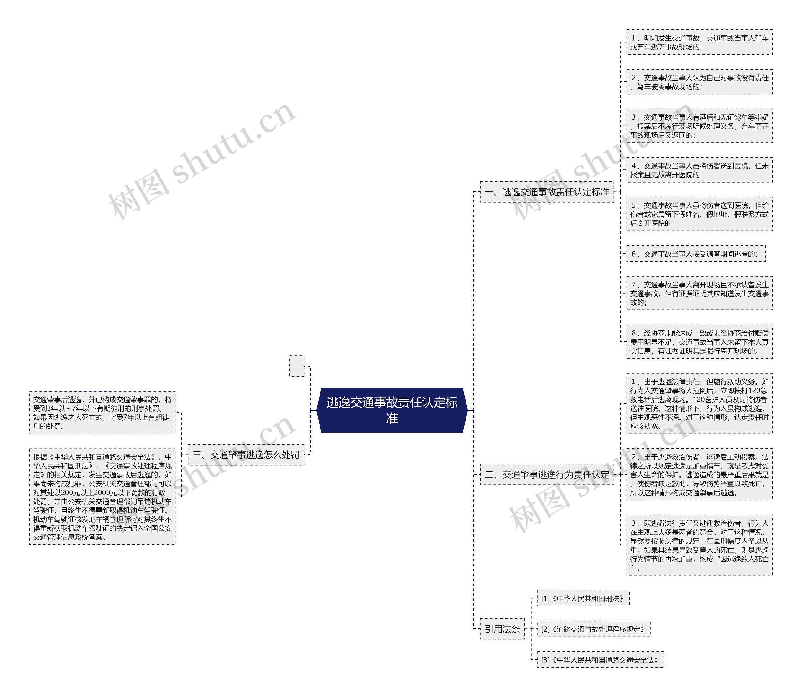 逃逸交通事故责任认定标准 逃逸交通事故责任认定标准