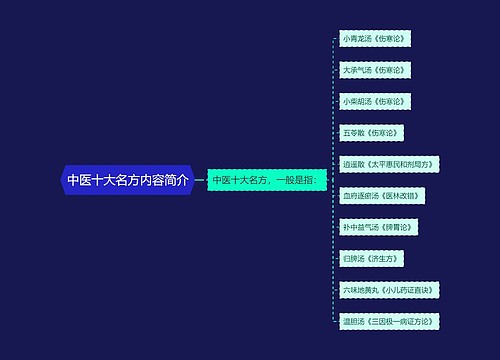 中医十大名方内容简介