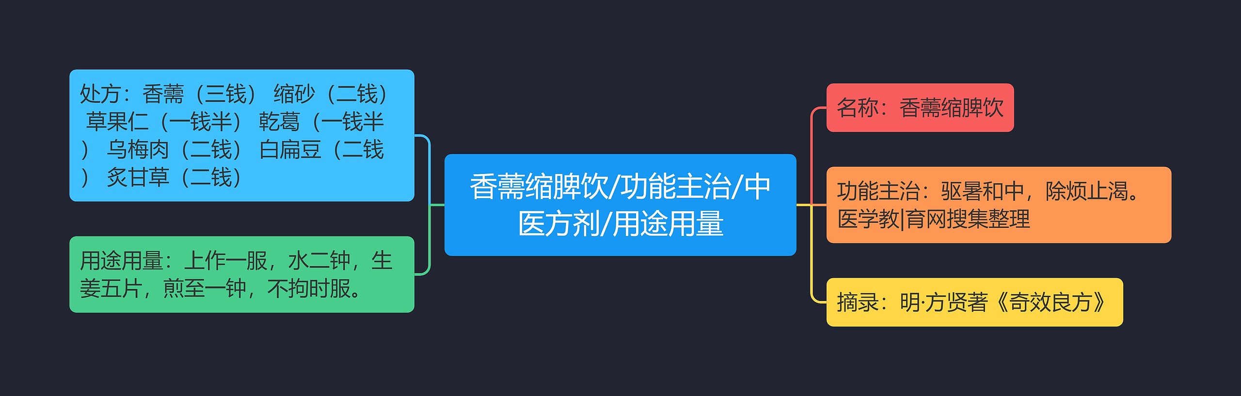 香薷缩脾饮/功能主治/中医方剂/用途用量