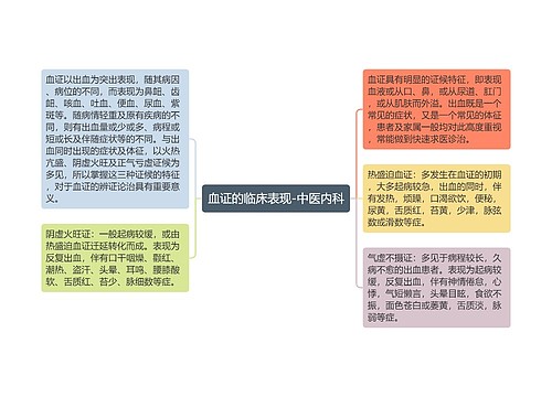 血证的临床表现-中医内科