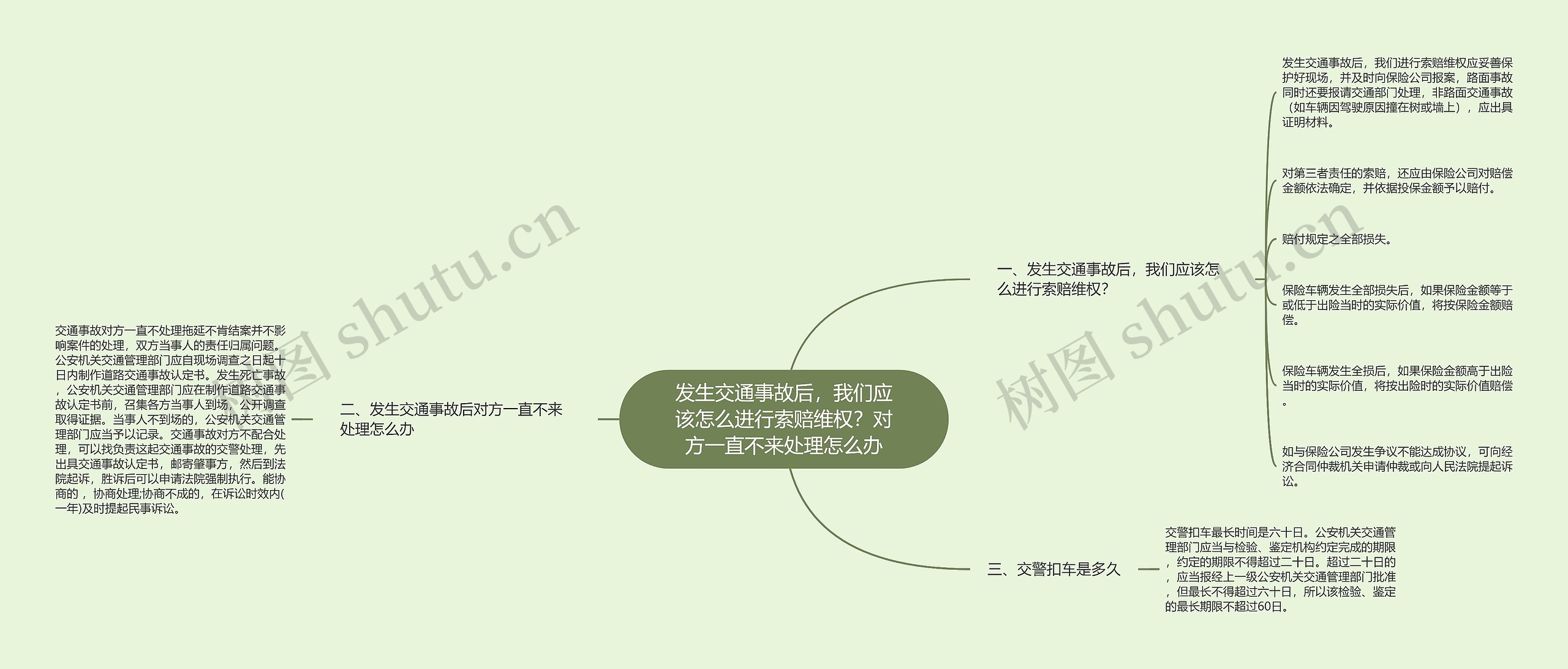 发生交通事故后,我们应该怎么进行索赔维权?对方一直不来处理怎么办 发生交通事故后,我们应该怎么进行索赔维权?对方一直不来处理怎么办