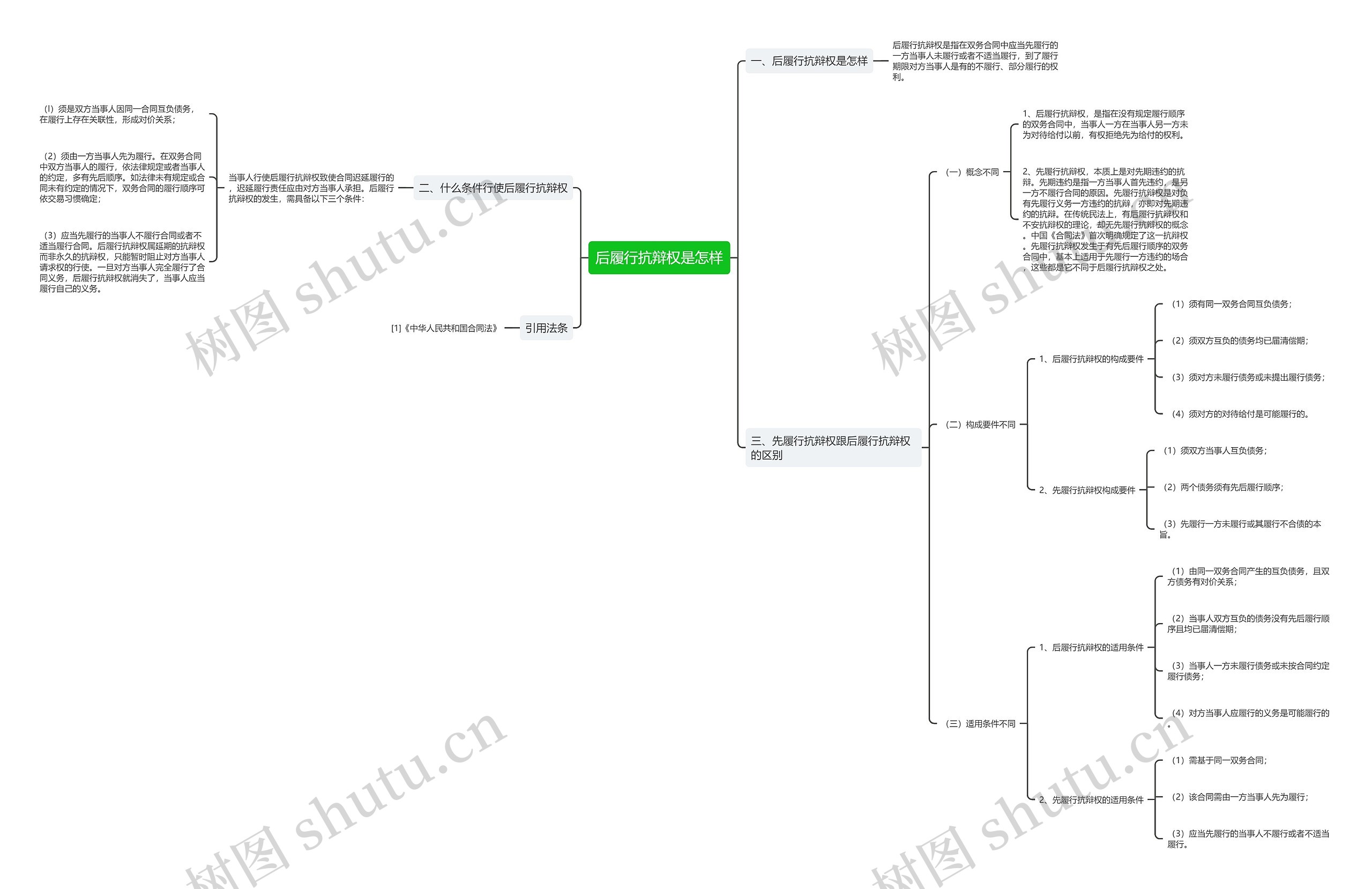 后履行抗辩权是怎样 后履行抗辩权是怎样