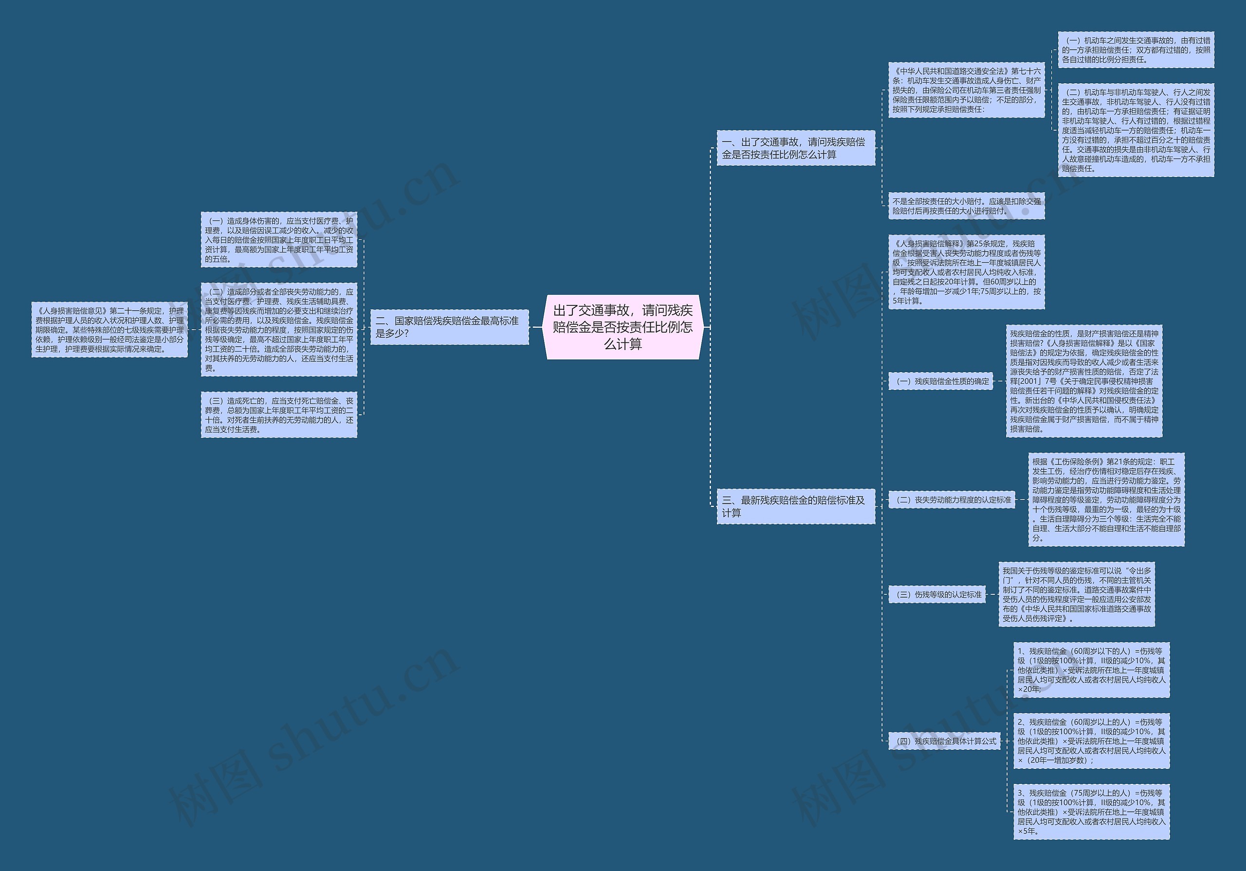出了交通事故，请问残疾赔偿金是否按责任比例怎么计算思维导图