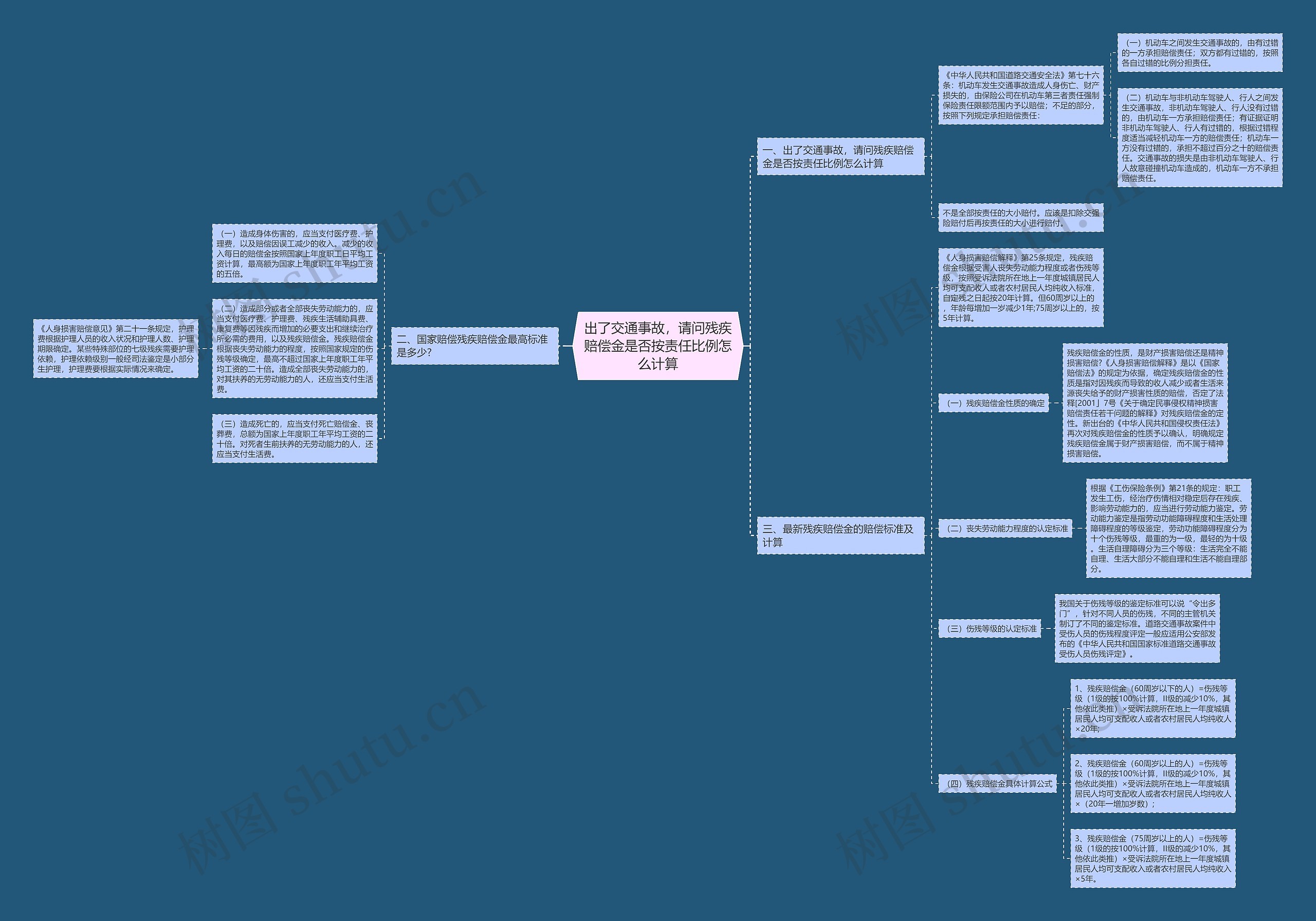出了交通事故,请问残疾赔偿金是否按责任比例怎么计算 出了交通事故,请问残疾赔偿金是否按责任比例怎么计算