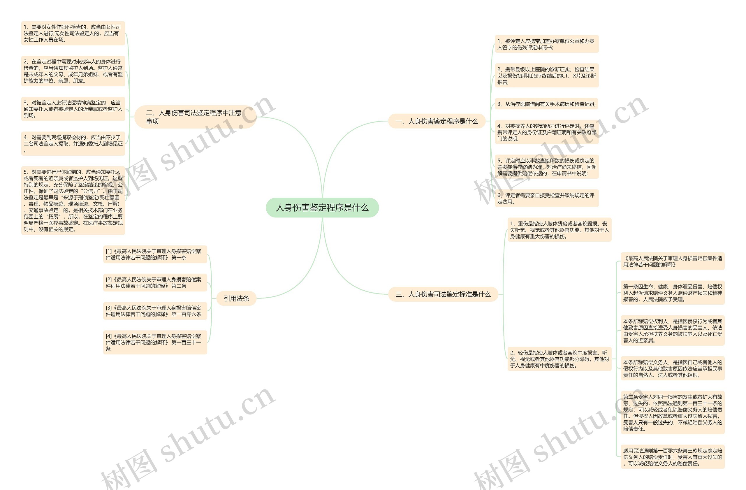 人身伤害鉴定程序是什么 人身伤害鉴定程序是什么