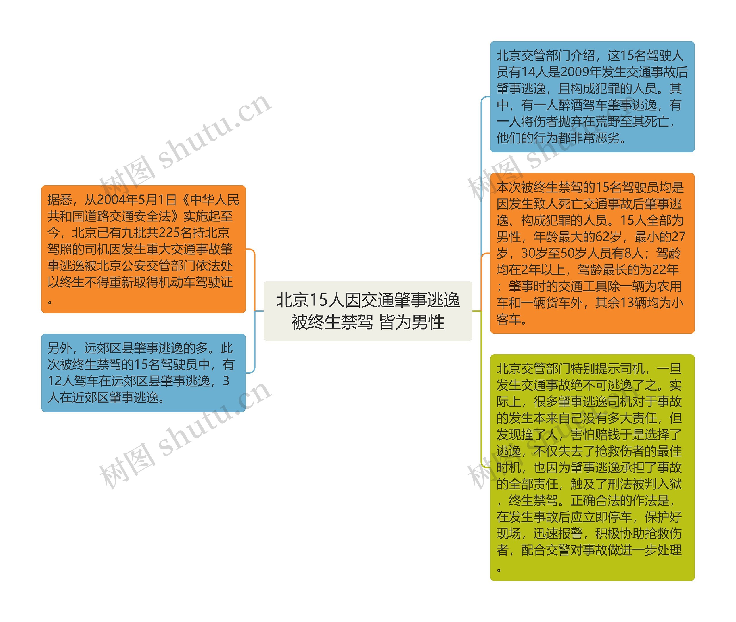 北京15人因交通肇事逃逸被终生禁驾 皆为男性