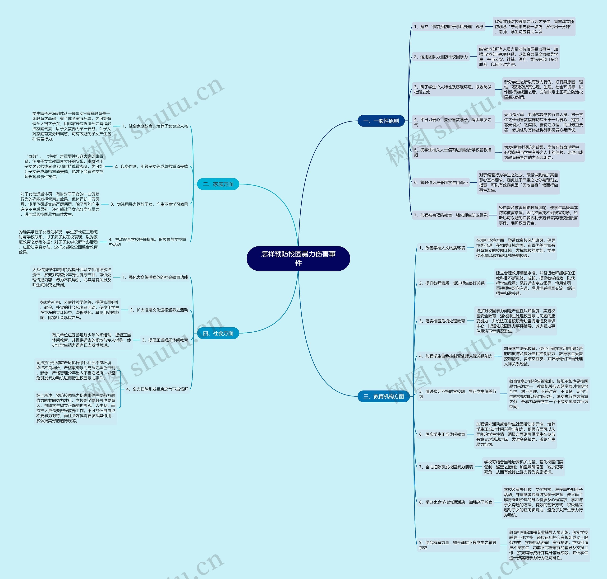 怎样预防校园暴力伤害事件 怎样预防校园暴力伤害事件